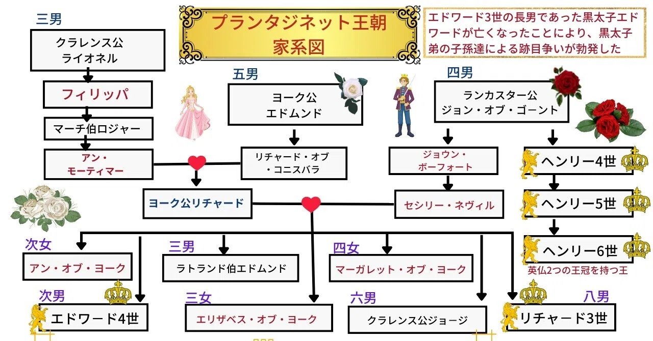 第2章 その32 百年戦争 後半 第3期 伽羅かおる Note 第2章 その32 百年戦争 後半 第3期 伽羅かおる Note