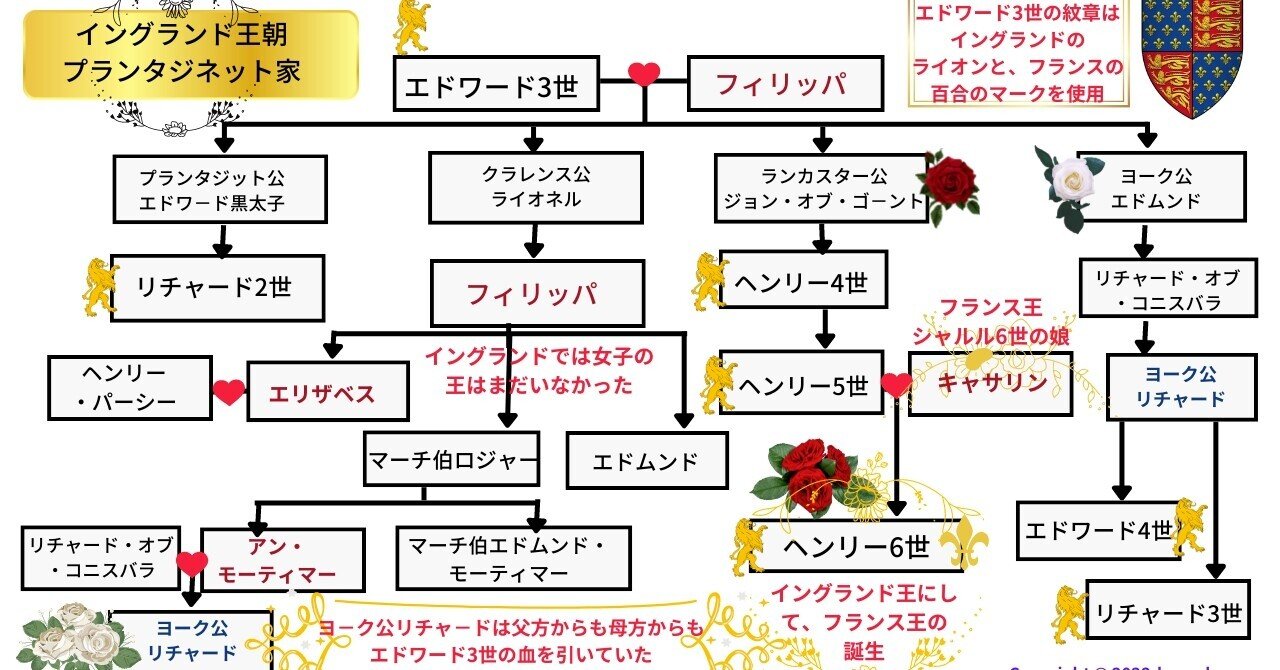 第2章 その31 百年戦争 中期 英仏両王の誕生 伽羅かおる Note
