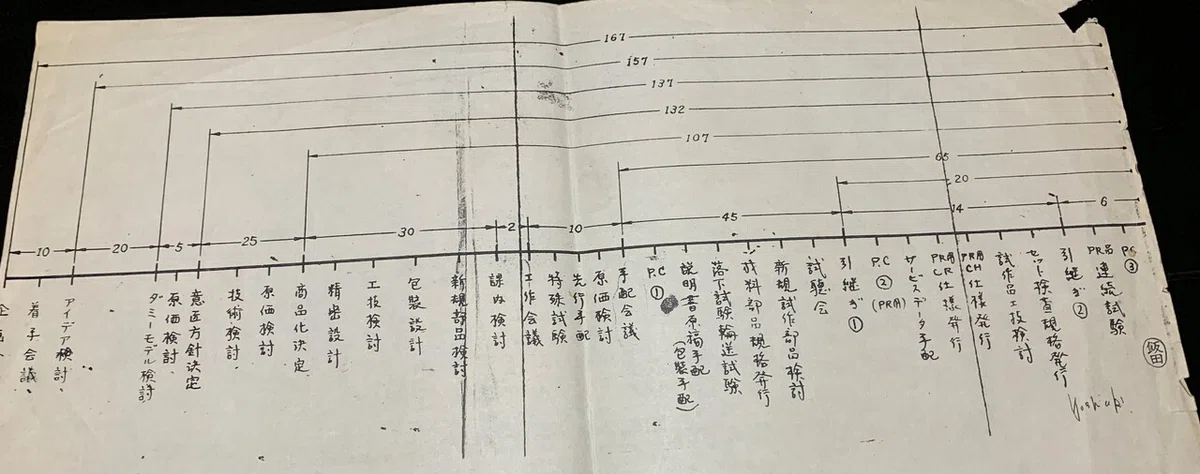 プロセス表 (2)