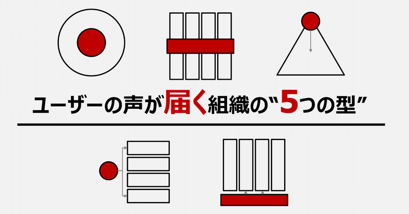 ユーザーの声が届く組織の”5つの型”