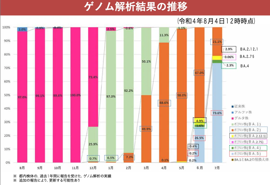 スクリーンショット 2022-08-05 13.17.52