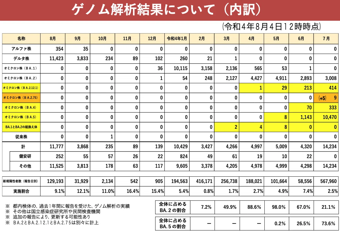 スクリーンショット 2022-08-05 13.23.05
