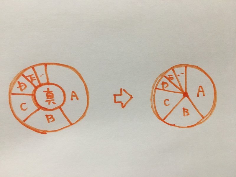 結婚相手の決め方の図 Shohei Note