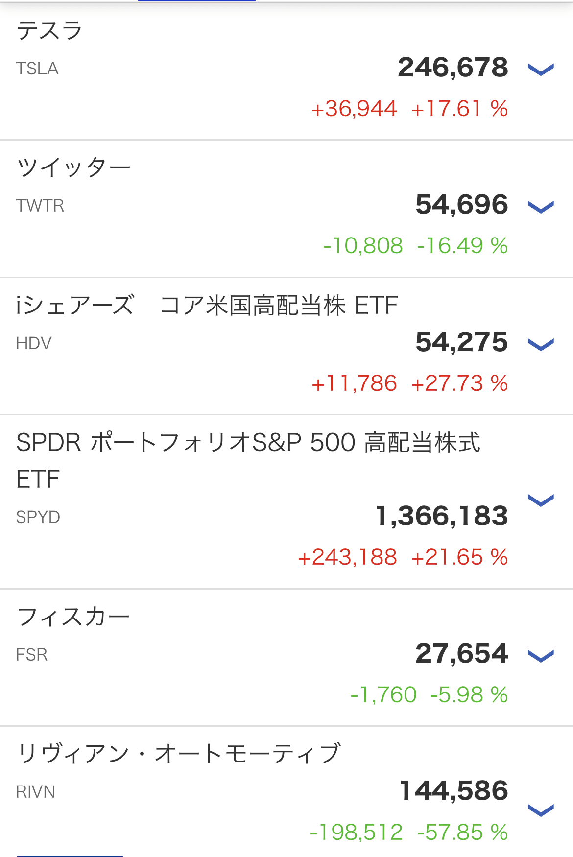 テスラ 】 株価急回復900ドル台へ FIREへの旅路 ♯487｜S.A.P.Studio