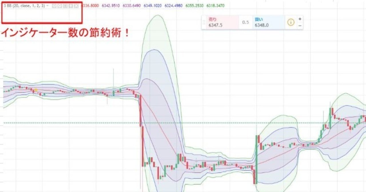 Tradingview インジケータ数節約 異なる設定の移動平均線やボリンジャーバンド を合成し 一つのインジケータとして表示する方法 H Tsukasaki1217 Note