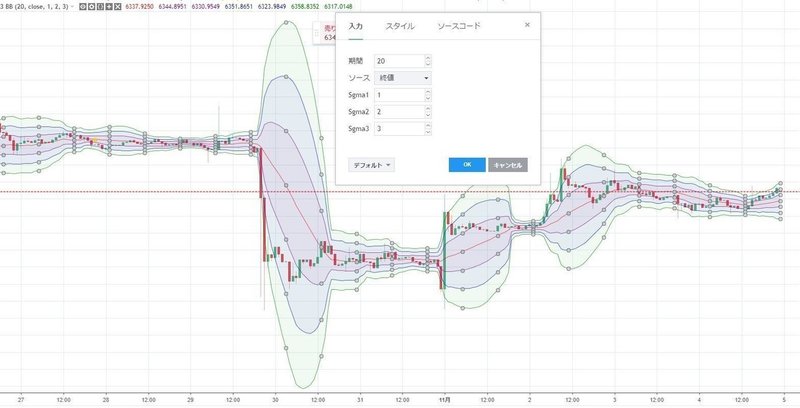 Tradingview インジケータ数節約 異なる設定の移動平均線やボリンジャーバンド を合成し 一つのインジケータとして表示する方法 H Tsukasaki1217 Note Tradingview インジケータ数節約 異なる設定の移動平均線やボリンジャーバンド を合成し 一つのインジケータとして表示する方法 H Tsukasaki1217 Note