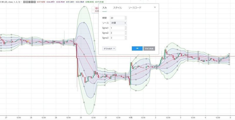 Tradingview インジケータ数節約 異なる設定の移動平均線やボリンジャーバンド を合成し 一つのインジケータとして表示する方法 H Tsukasaki1217 Note