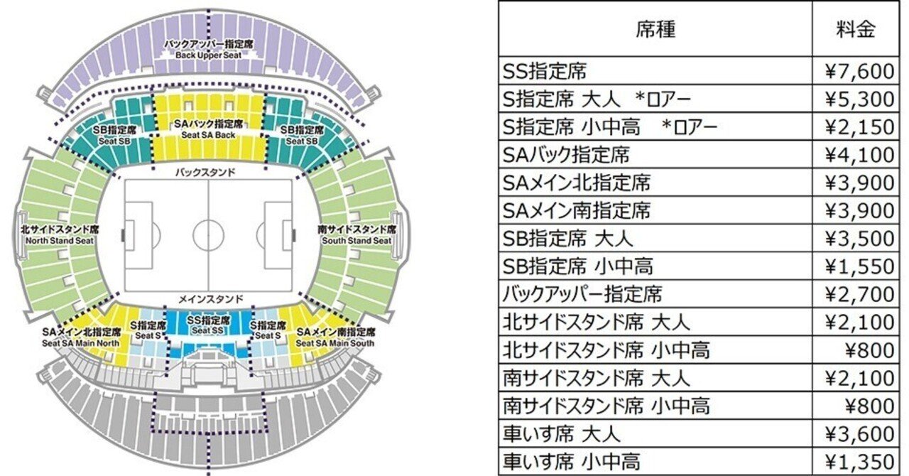 Aclのチケット販売方法と抽選方法 田中武志 Note