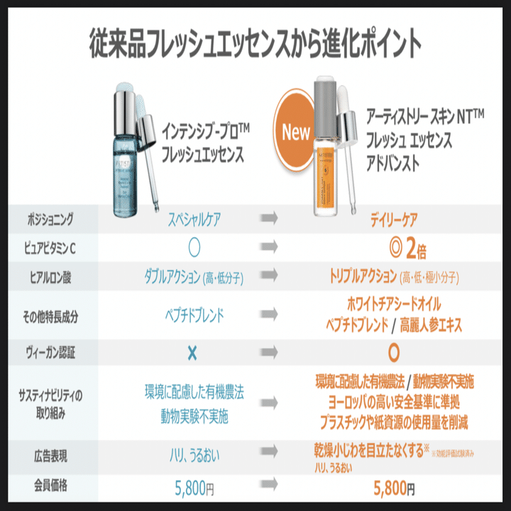 9秒に一本売れた美容液💎｜EREN