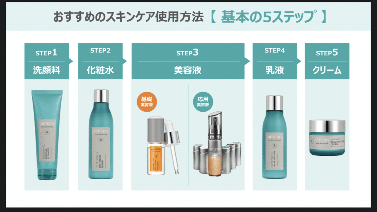 ARTISTRY インテンシブ・プロ フレッシュ エッセンス(美容液) 2個