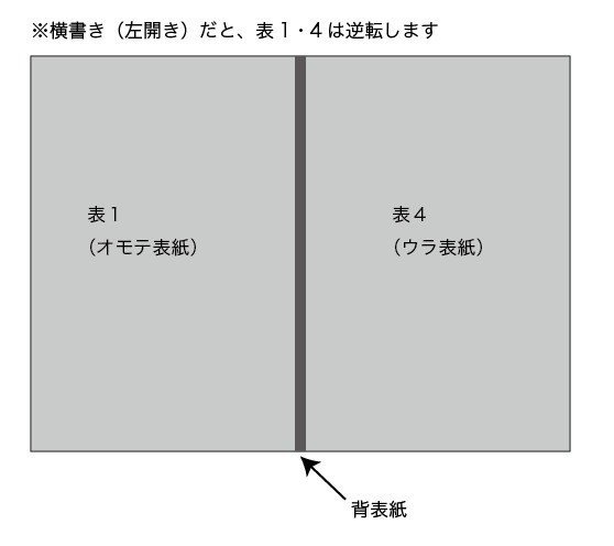 Canvaでなんとかしてa5同人誌の表紙を作る 清水 Note