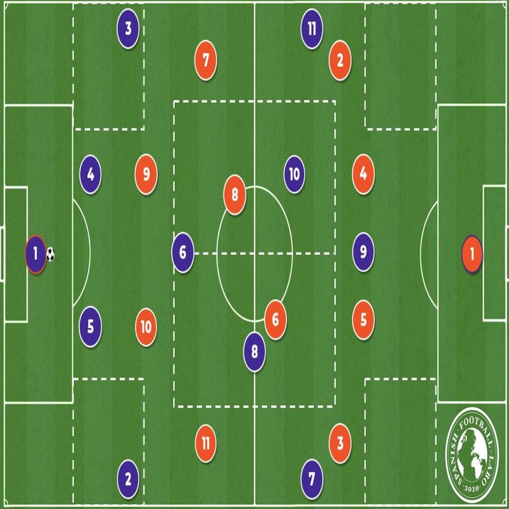 ピッチ上の11人が全く同じコンセプトでドリブルで運ぶことはありえない あなたに必要な運ぶドリブルの見つけ方 小嶋将太 Kojima Shota Note