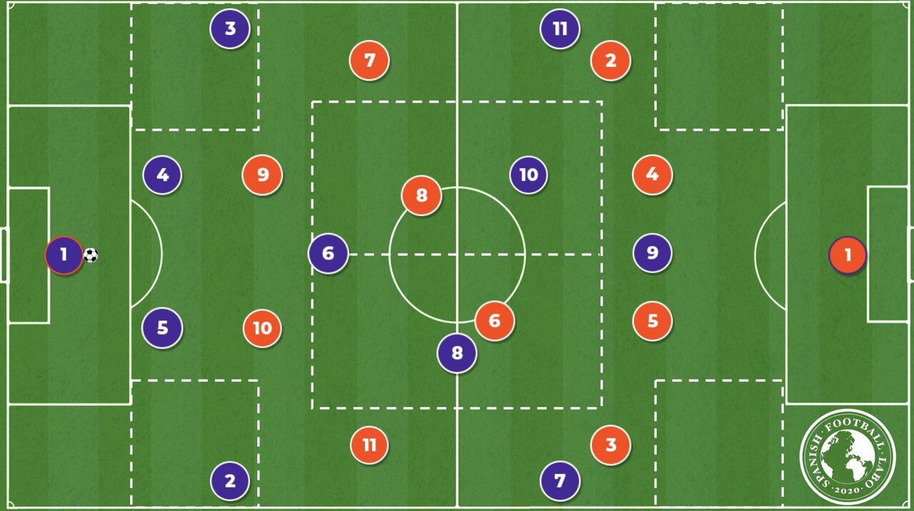 ピッチ上の11人が全く同じコンセプトでドリブルで運ぶことはありえない あなたに必要な運ぶドリブルの見つけ方 小嶋将太 Kojima Shota Note ピッチ上の11人が全く同じコンセプトでドリブルで運ぶことはありえない あなたに必要な運ぶドリブルの見つけ方 小嶋将太 Kojima Shota Note