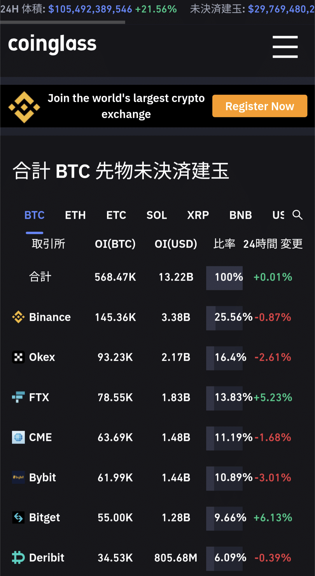 bot】BTC／USD 未決済建玉（Open Interest）を自動取得するPythonコード【仮想通貨】｜tsuka