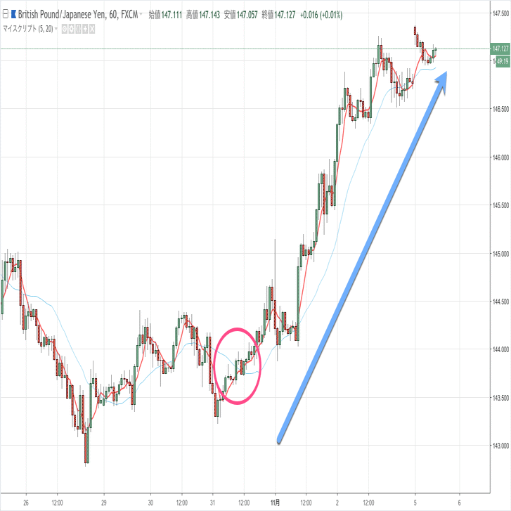 TradingView Pineスクリプト講座（7）｜macaron