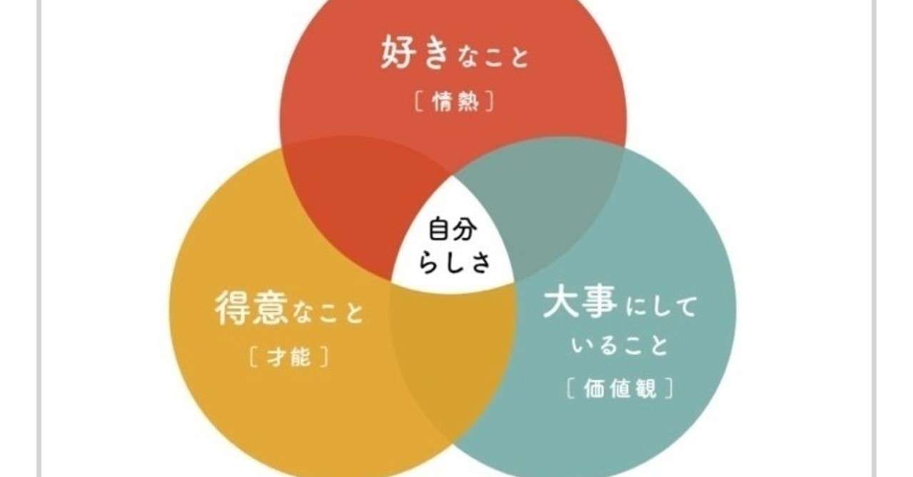 半年間も悩んでいたのに、やぎぺーさんの"自分らしさの図"をつかったら、1日で自分の道が拓けた話|あやのん|note