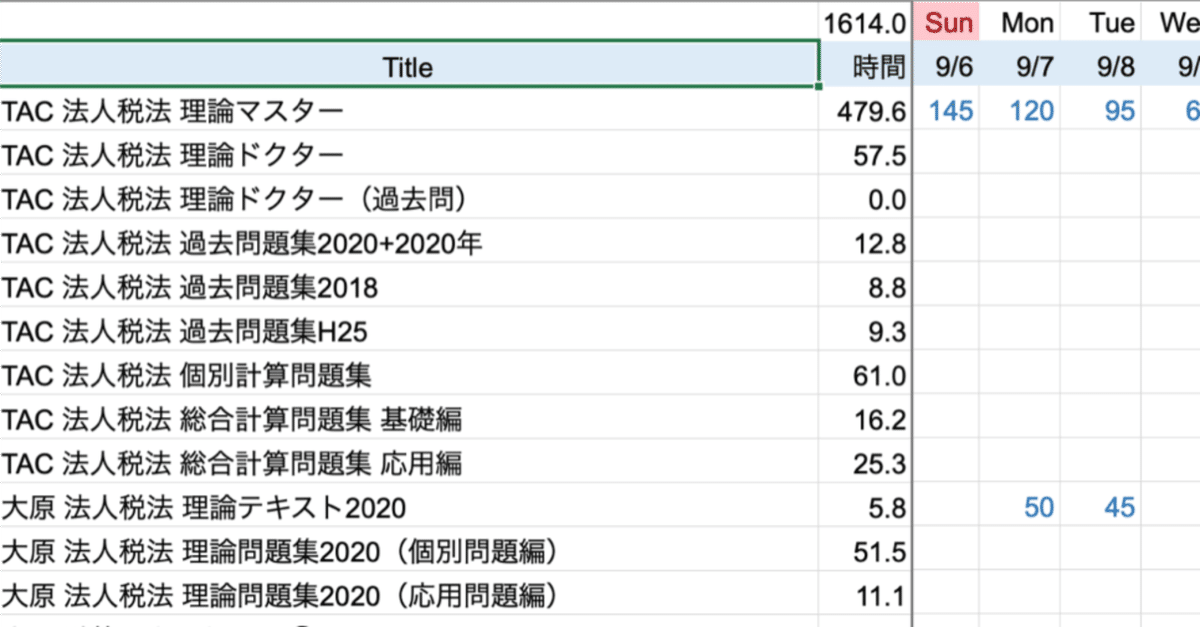 たま法人税法、所得税法、決算（会計応用）コース、法人税法と所得税法の問題集 たま様専用法人税法、所得税法、決算（会計応用）コース、法人