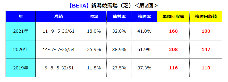 新潟芝