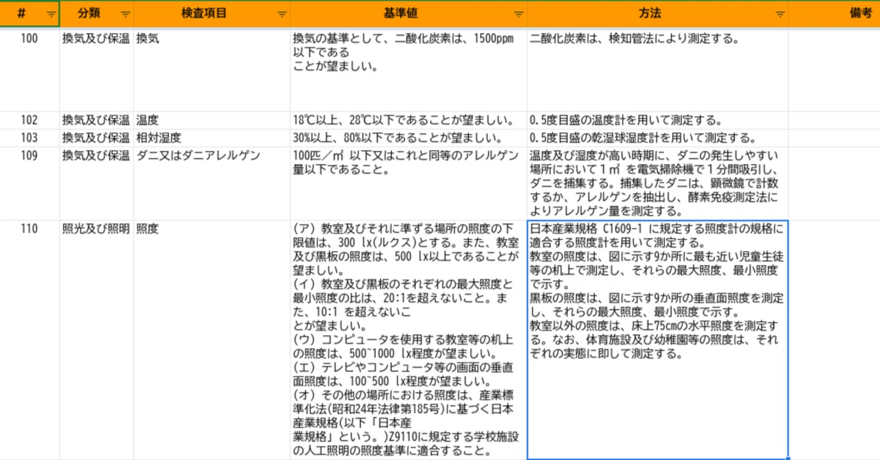 10X薬局業務】学校環境衛生基準一覧（随時追加中）｜キユシト