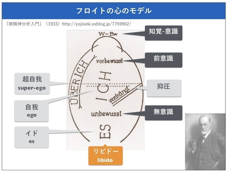 アドラー心理学の実践 06 個人 とは何か 向後千春 Note