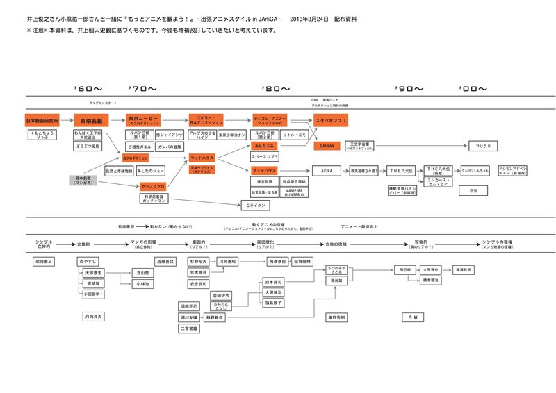 日本のアニメーションの歴史をまとめてみる 戦前 いすづみ Note 日本のアニメーションの歴史をまとめてみる 戦前 いすづみ Note