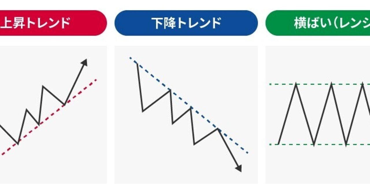 超簡単Pythonで株価トレンドラインチャート＆シグナル作成｜10mohi6
