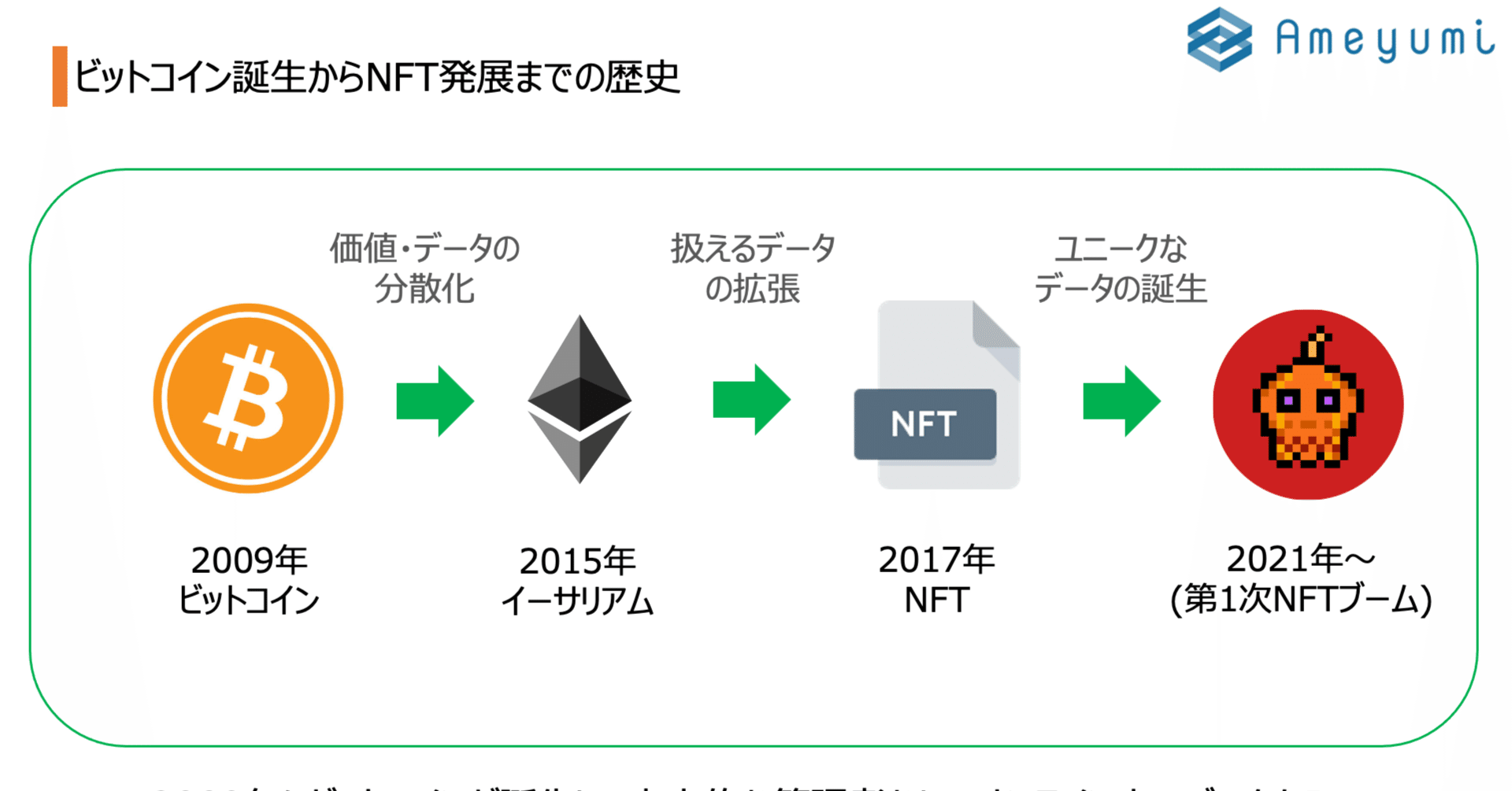 技術】どうやって本物を区別しているの？NFTの簡単な技術のお話 #NFTの歩き方2｜雨弓 | NFT事業者⚖️