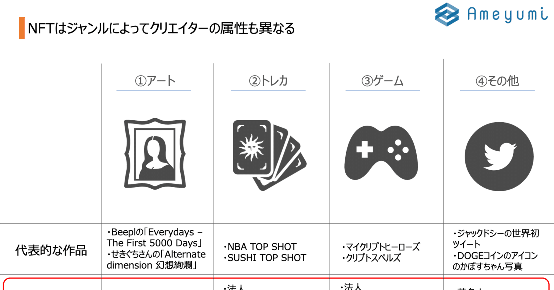 活用事例】アート、トレカ、ゲーム、権利など様々なNFTの使い方！ #NFTの歩き方3｜雨弓 | NFT事業者⚖️