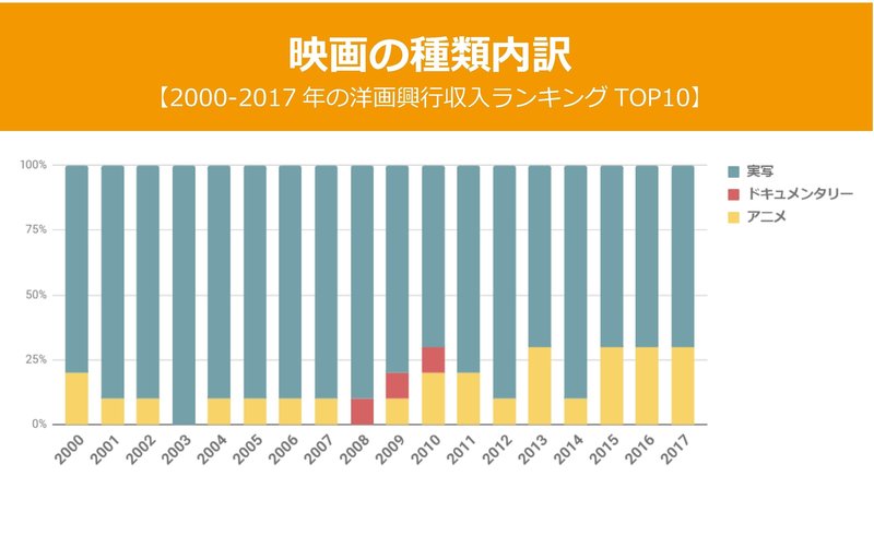 日本公開映画のうち「全米が泣いている」のは何％なのか？　～映画キャッチコピーの栄枯盛衰調べてみた～