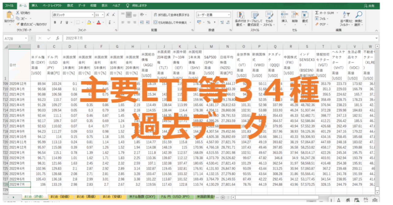 株価過去データ 最長60年分 【株式投資】【エクセル】【米国株他】｜tkm株式投資