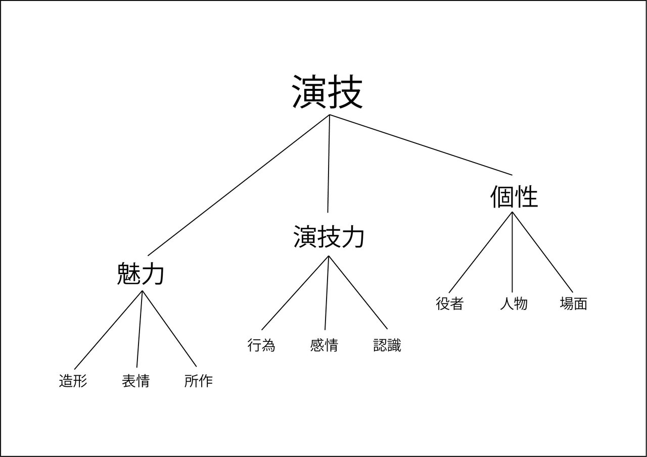 名演の体系t