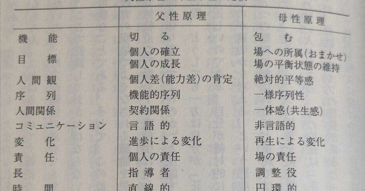 現代幼児教育原理 (1969年) 教育原理/佐藤環／編著 菱田隆昭／編著 大多和雅絵／〔ほか