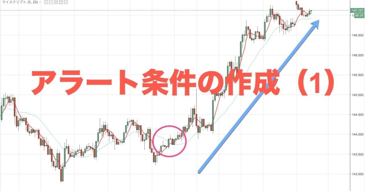 Tradingview Pineスクリプト講座 7 Macaron Note