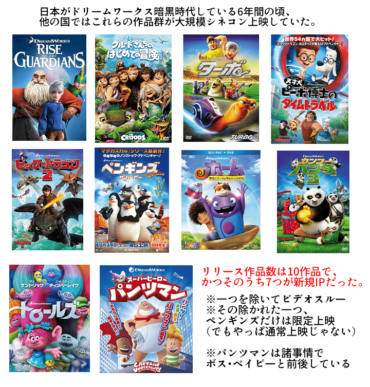 何故 ドリームワークス の映画は6年間日本で上映されなかったのか 簡易まとめ ドリームワークス ドリワ 守護井マモル Note