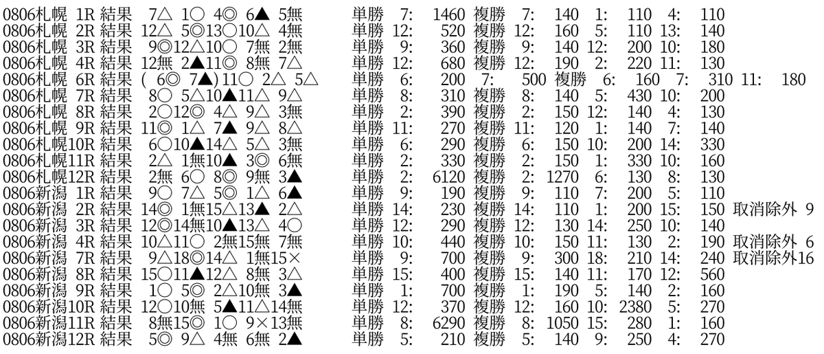 20220806_結果_提印-1