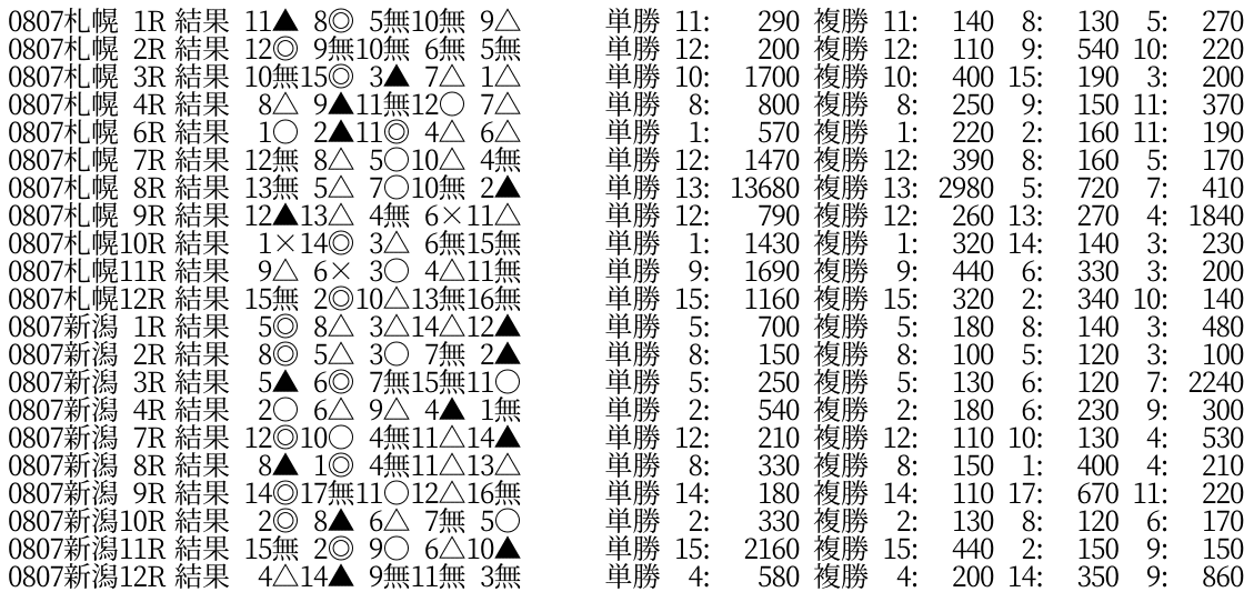 20220807_結果_提印-1