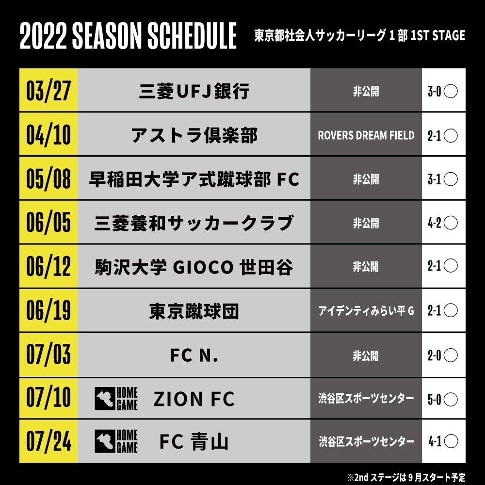 関東リーグ昇格条件 前半戦試合結果 ハイライトまとめ Weekly City番外編 Shibuya City Fc Note
