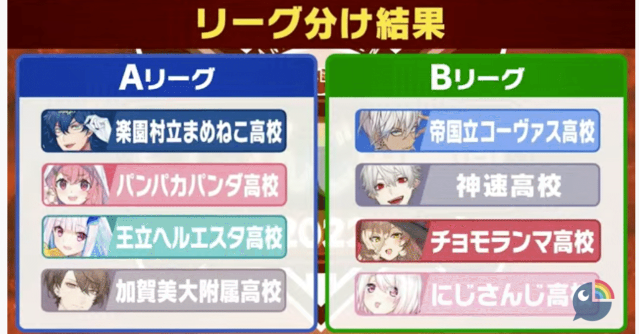 にじさんじ甲子園超まとめ 戦力分析 1 加賀美大附属編 Hal Note にじさんじ甲子園超まとめ 戦力分析 1 加賀美大附属編 Hal Note