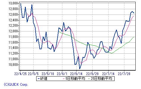 画像142