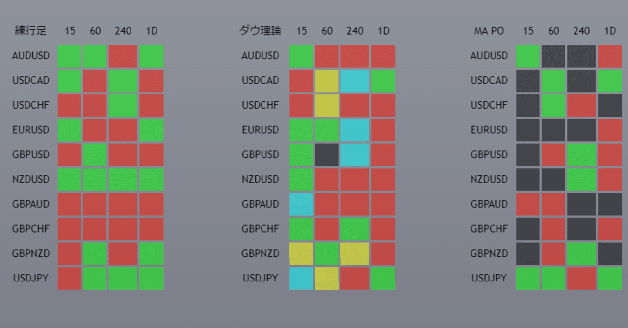多通貨×MTF×複数指標×1アラート】Real-time Trend Monitoring Dashboard｜AIZEN