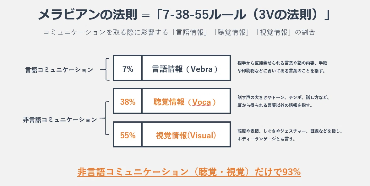 面接 緊張しなくなる方法 参考画像