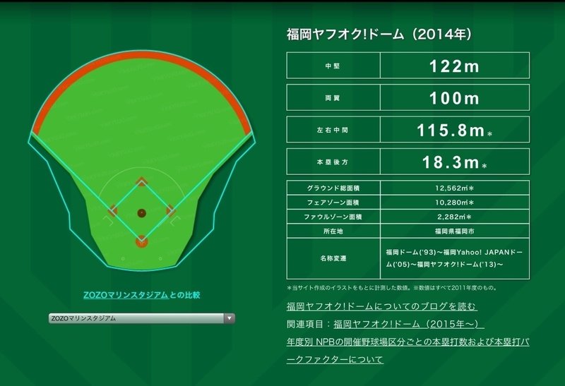 ホームランラグーンと Marines 2 0 Yamaken Note