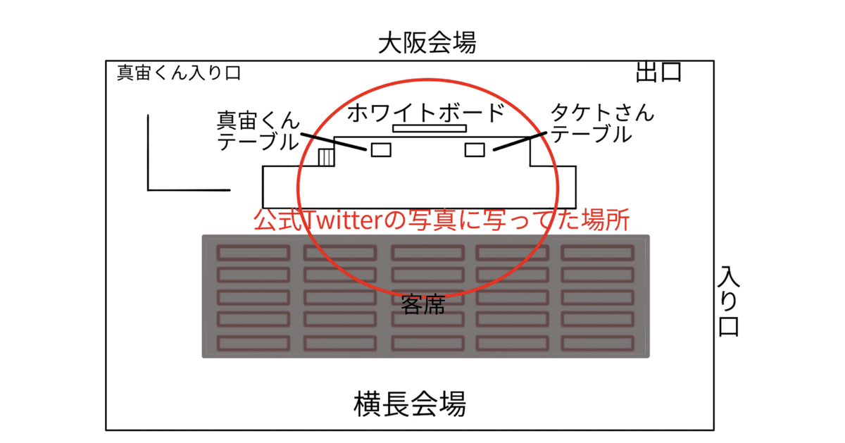 大阪1部】 高杉真宙 ファンミーティング2022レポ｜s_mapinezumi