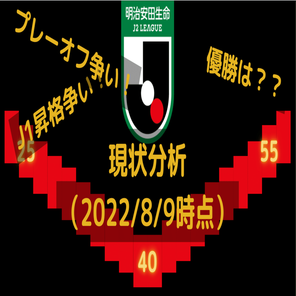 現状分析 J2の各チームの現在地 22 8 9 コチャtv フォロバ100 Note