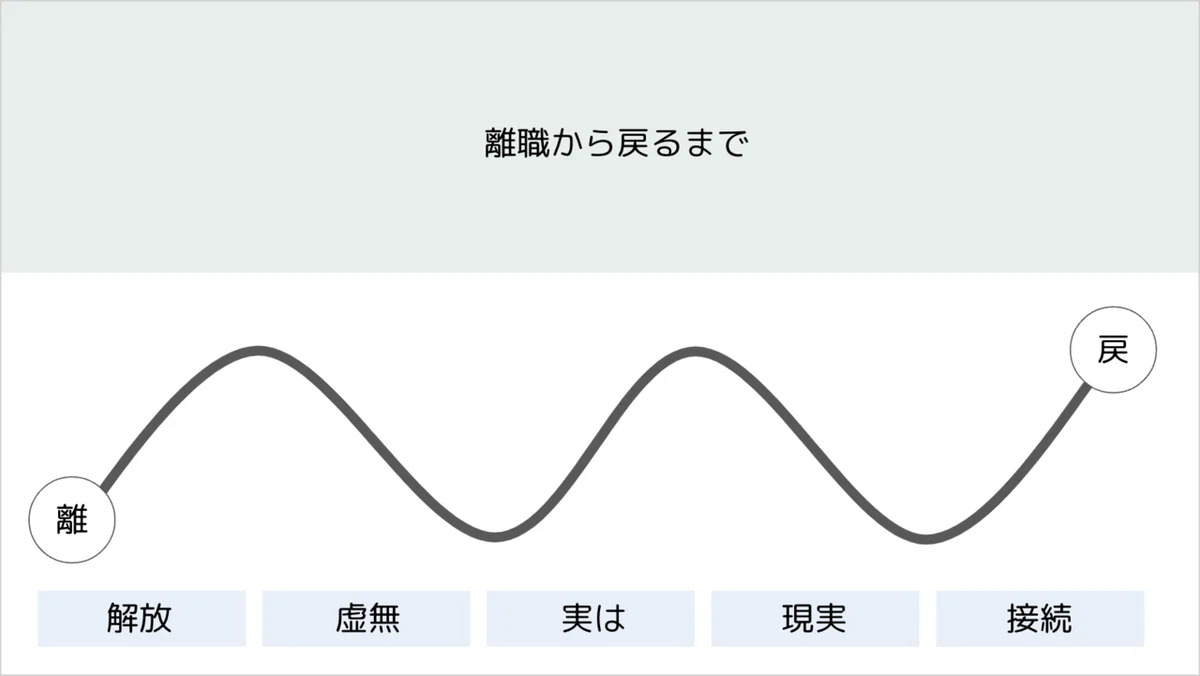 スクリーンショット 2022-07-27 19.48.54