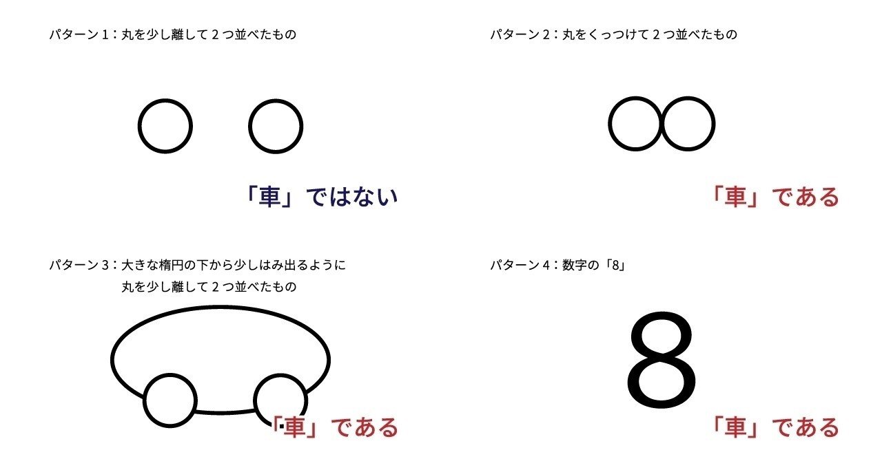 1歳4ヶ月児の 車 の概念 Natsuki Yagi Note