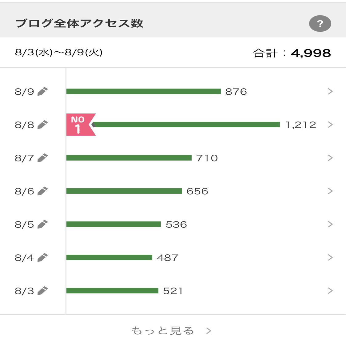 ツインレイへのメッセージ Source ツインレイ Note