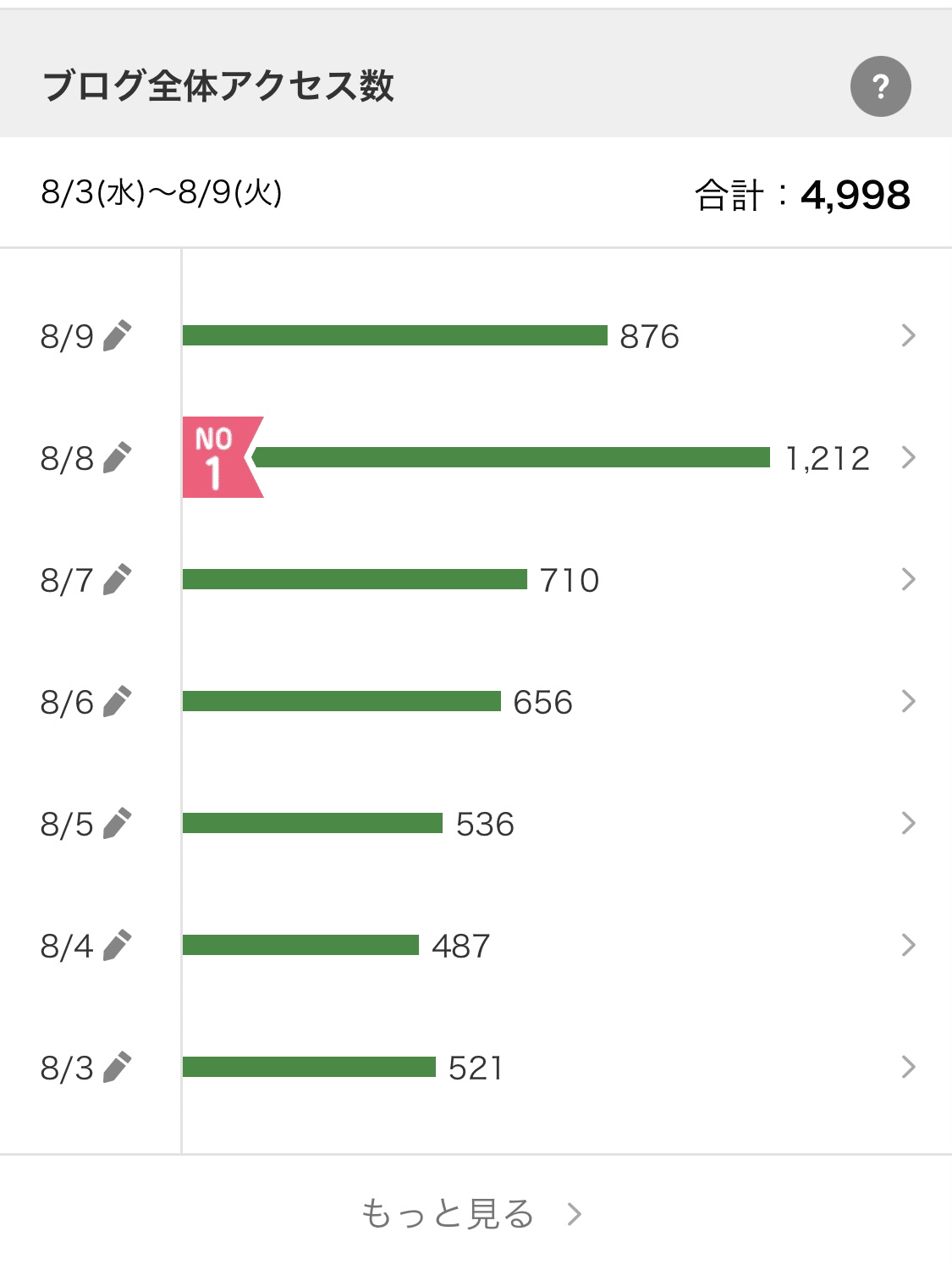 ツインレイへのメッセージ Source ツインレイ Note ツインレイへのメッセージ Source ツインレイ Note