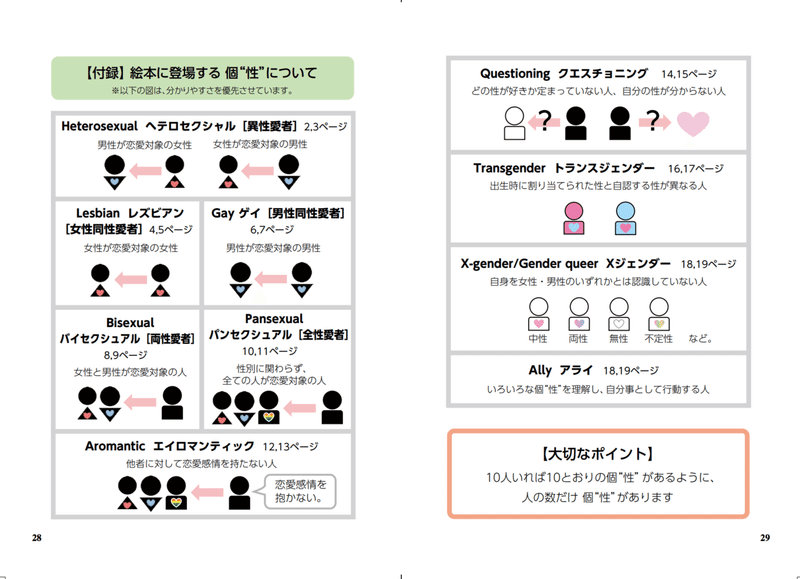 スクリーンショット 2022-08-10 14.01.36