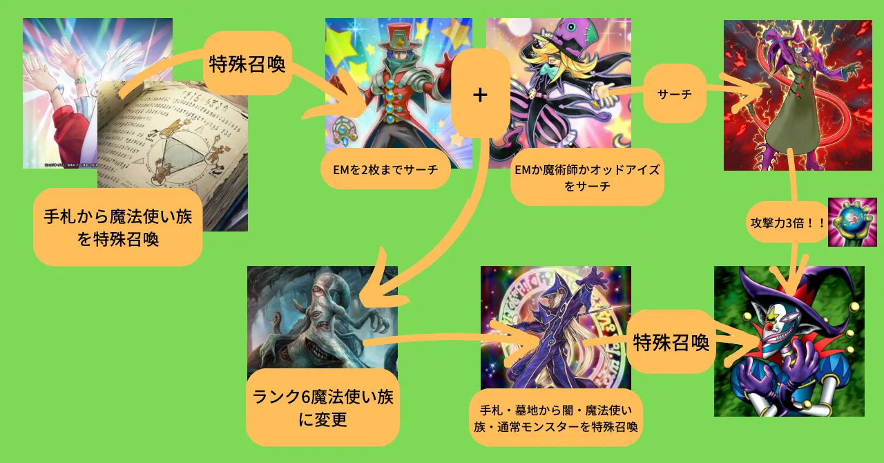 デッキ紹介 闇 道化師と化したガレリオ ガレリオ Note